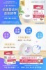 盒裝優惠▶【勤達】醫療透氣膠帶0.5吋、1吋 (紗布固定膠帶、嬰幼兒及老人、透氣溫和)