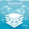 小家庭優惠►共90片【勤達】超吸收看護墊60x90cm(XL號)-10片X9包#F905C